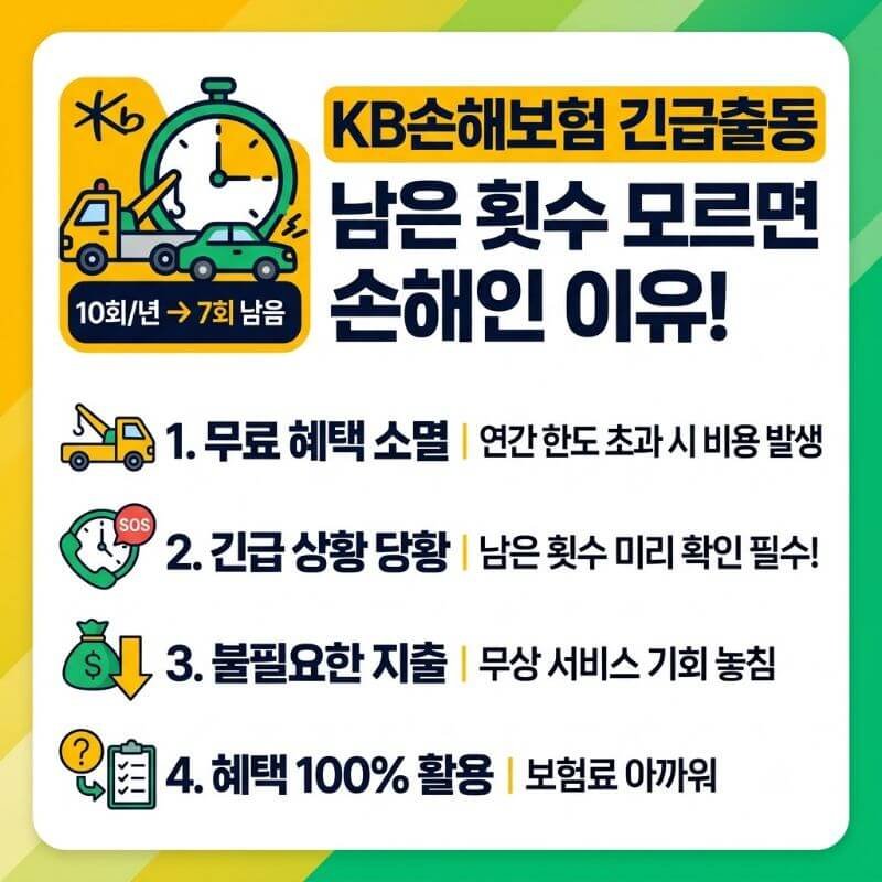 KB손해보험 긴급출동 서비스 연간 사용 횟수 남아있는지 모르면 손해인 이유