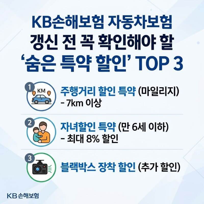 KB손해보험 자동차보험 갱신 전 꼭 확인해야 할 숨은 특약 할인 TOP 3