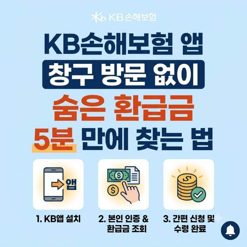 KB손해보험 콜센터 앱으로 창구 방문 없이 숨은 환급금 5분 만에 찾는 법