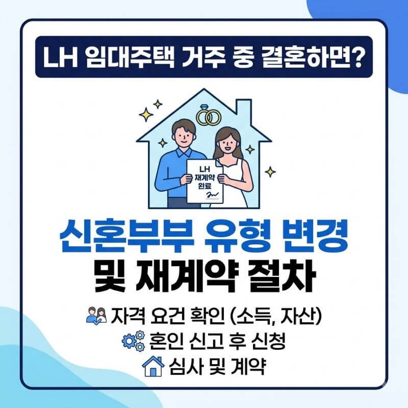 LH 임대주택 당첨자 거주 중 결혼하면 신혼부부 유형 변경 및 재계약 절차