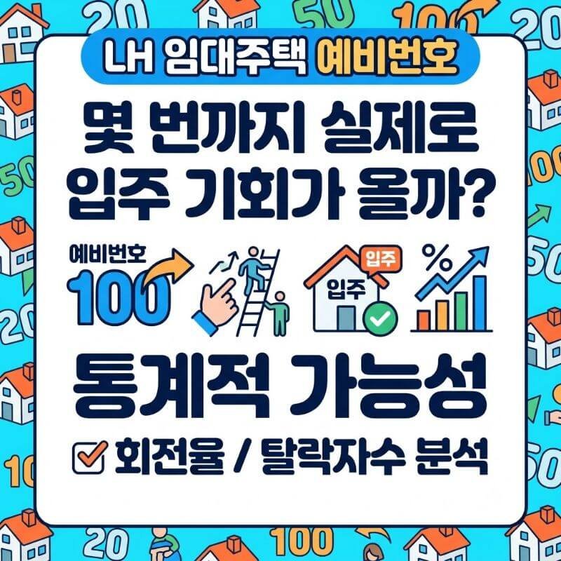 LH 임대주택 예비번호 몇 번까지 실제로 입주 기회가 올까 통계적 가능성