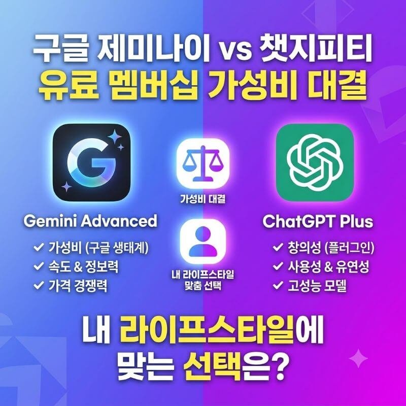 구글 제미나이 챗지피티 유료 멤버십 가성비 대결 내 라이프스타일에 맞는 선택은