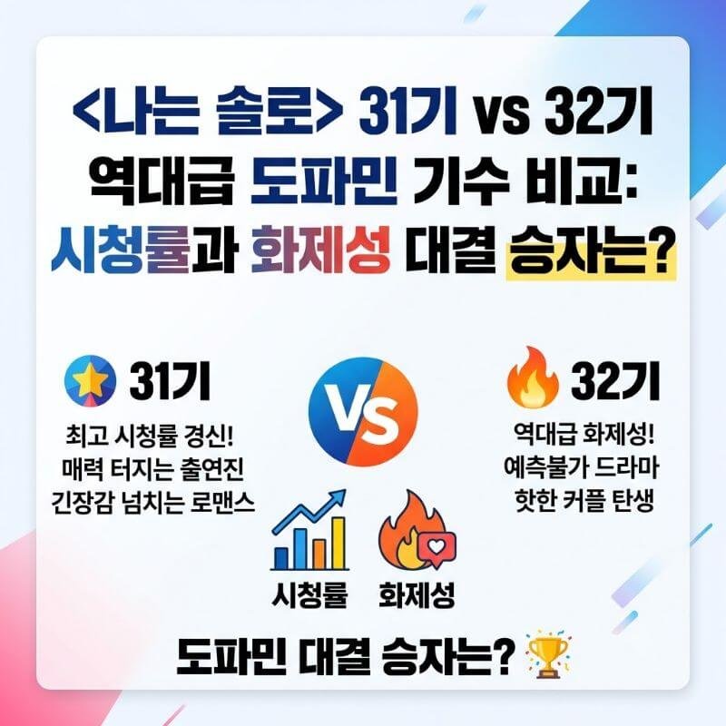 나는 솔로 31기 vs 32기 역대급 도파민 기수 비교 시청률과 화제성 대결 승자는