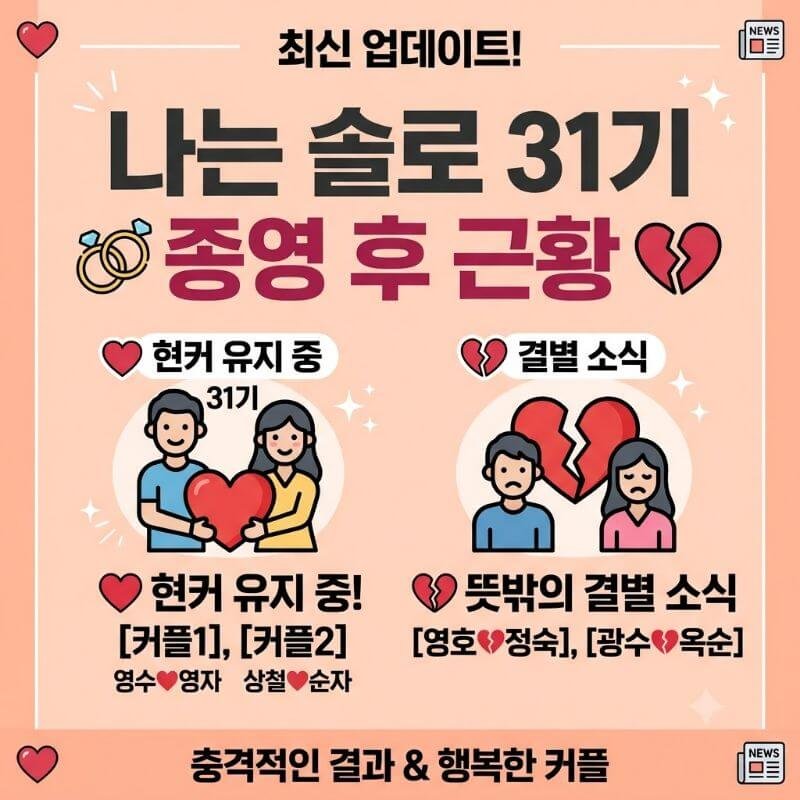 나는 솔로 31기 종영 후 근황 현커 유지 중인 커플과 뜻밖의 결별 소식