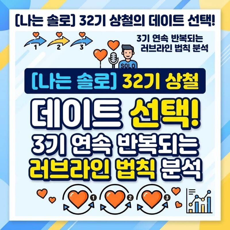 나는 솔로 32기 상철의 데이트 선택! 3기 연속 반복되는 러브라인 법칙 분석