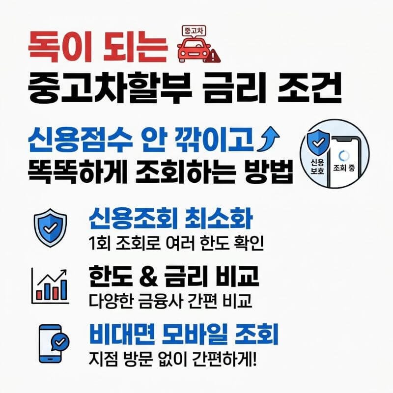 독이 되는 중고차할부 금리 조건, 신용점수 안 깎이고 똑똑하게 조회하는 방법