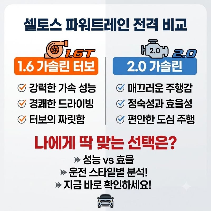 셀토스 가솔린 1.6 터보 vs 2.0 가솔린, 나에게 딱 맞는 파워트레인은
