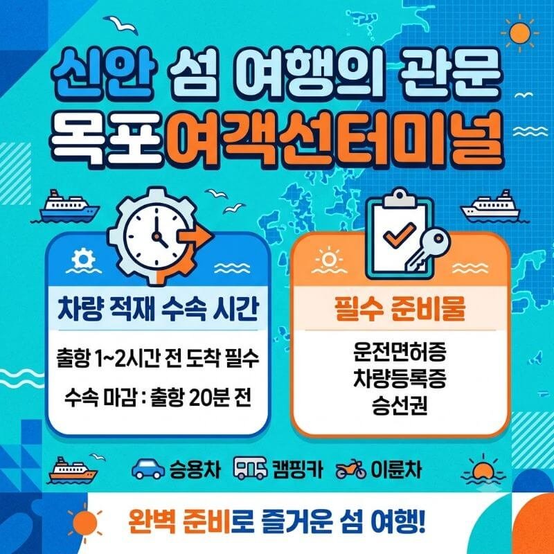 신안 섬 여행의 관문 목포여객선터미널 차도선 차량 적재 수속 시간과 필수 준비물