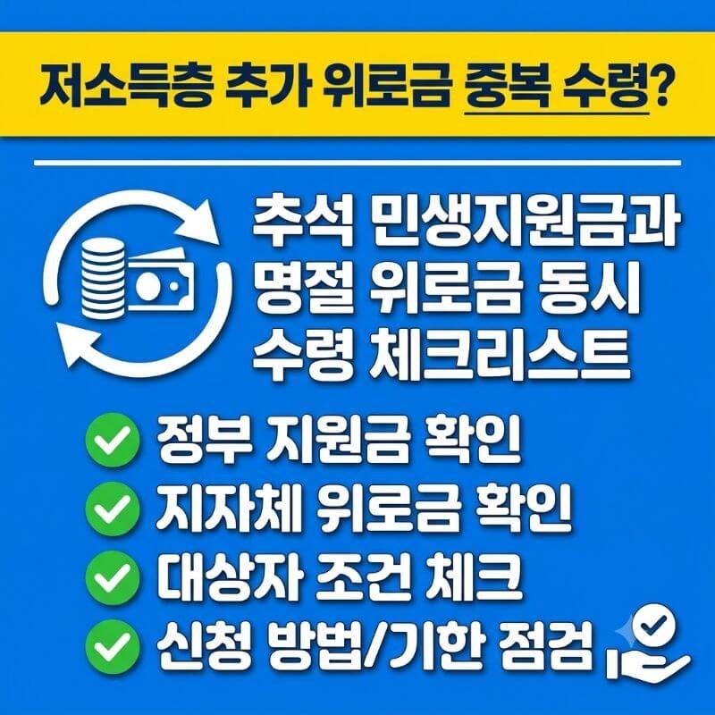 저소득층 추가 위로금 중복 수령 추석 민생지원금과 명절 위로금 동시 수령 체크리스트