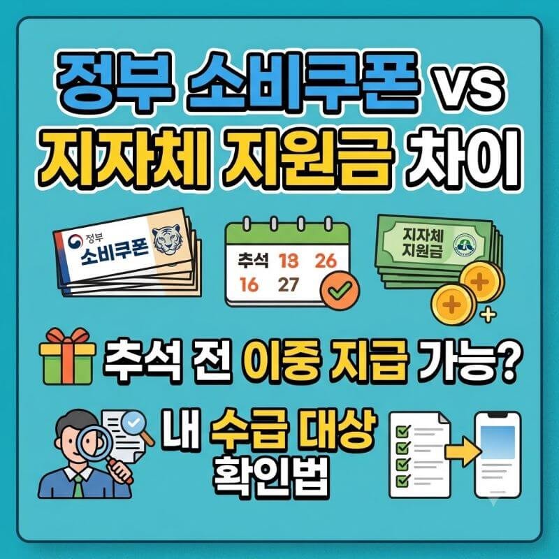 정부 소비쿠폰과 지자체 지원금의 차이 추석 전 이중 지급 여부와 내 수급 대상 확인법