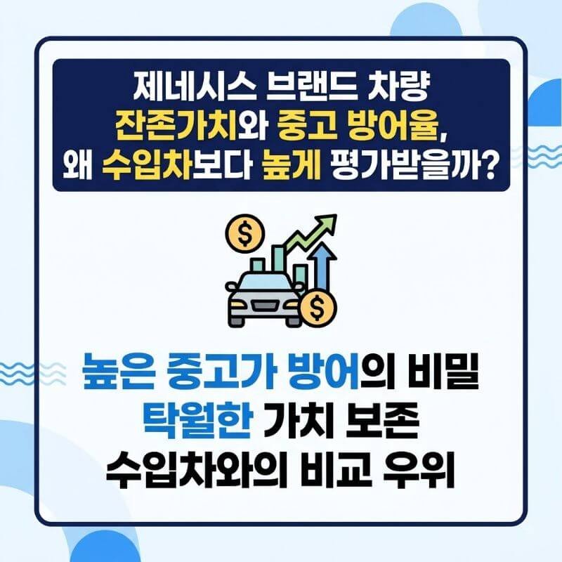 제네시스 브랜드 차량 잔존가치와 중고 방어율, 왜 수입차보다 높게 평가받을까