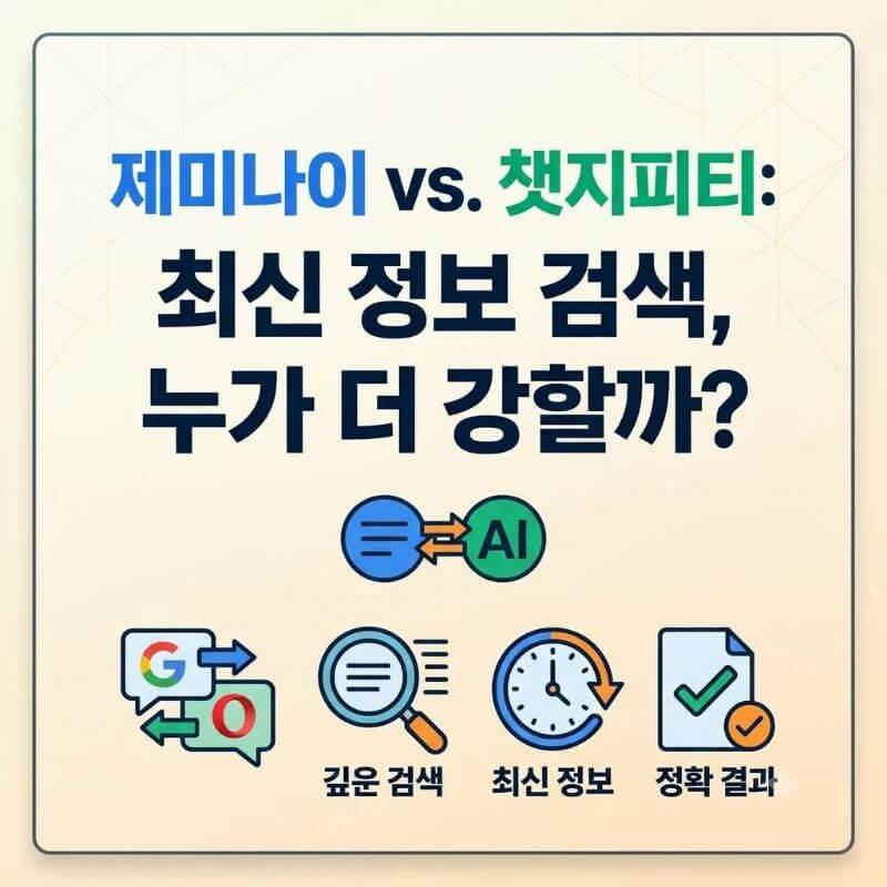 제미나이 챗지피티 딥서치 기능 비교, 최신 정보 검색에 더 강한 AI는