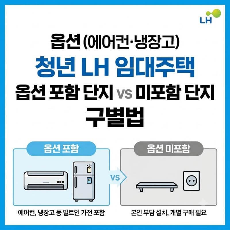 청년 LH 임대주택 옵션(에어컨·냉장고) 포함 단지와 미포함 단지 구별법