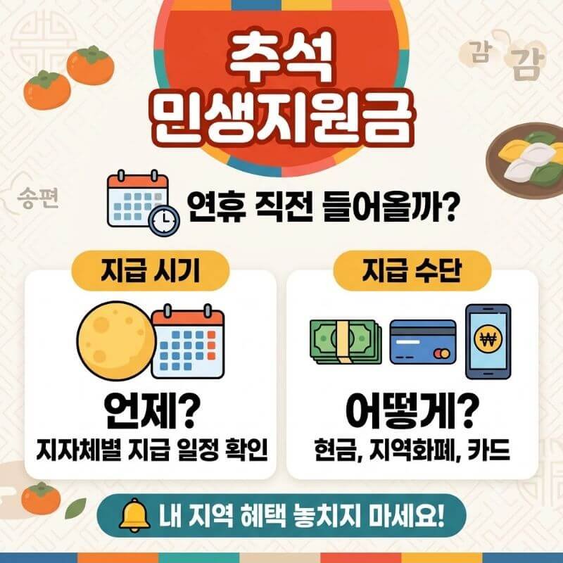 추석 연휴 직전 통장으로 들어올까 지자체별 추석 민생지원금 입금 시기와 지급 수단