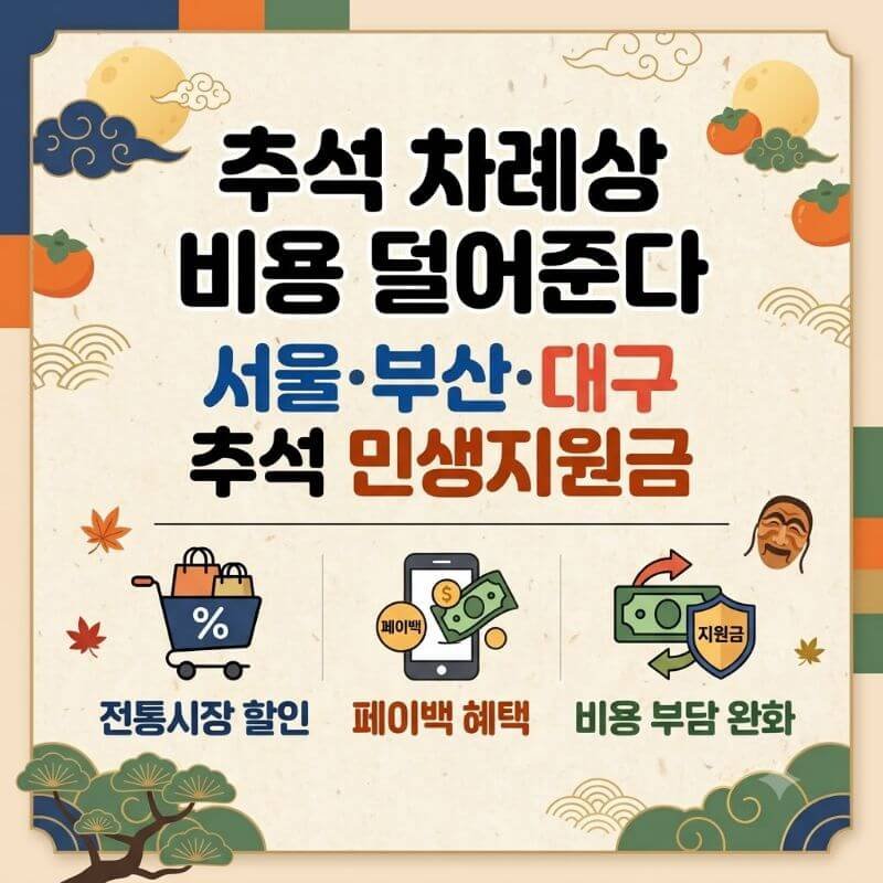 추석 차례상 비용 덜어준다 서울·부산·대구 추석 민생지원금 전통시장 할인 및 페이백 혜택